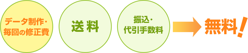 データ制作・毎回の修正費 送料 振込・代引手数料 無料!